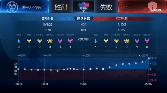 也必须鼓励